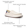 image:imageSanuk Donny Mens Loafers  Slip On Shoes with Memory Foam FootbedRwb Marshmellow